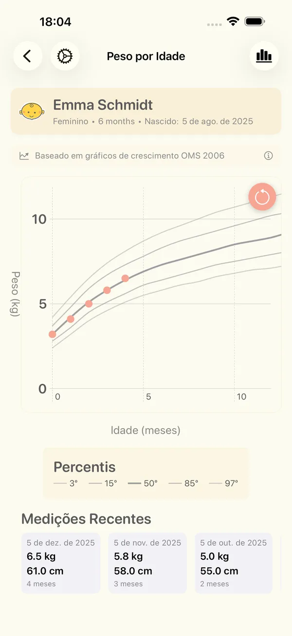 Um gráfico de peso por idade de um bebê com as curvas de percentis da OMS e as últimas medições